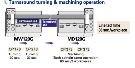 Flexible Automation System
